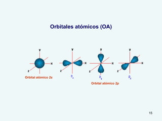 15
Orbital atómico 2s
Orbital atómico 2p
Orbitales atómicos (OA)
 