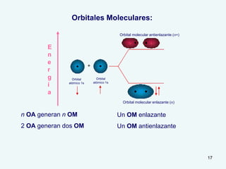 17
Orbitales Moleculares:
Orbital
atómico 1s
n OA generan n OM
2 OA generan dos OM
Un OM enlazante
Un OM antienlazante
Orbital
atómico 1s
Orbital molecular enlazante (s)
Orbital molecular antienlazante (s*)
E
n
e
r
g
í
a
Orbital
atómico 1s
 