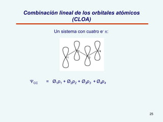 25
Combinación lineal de los orbitales atómicos
(CLOA)
Un sistema con cuatro e- p:
YCC = Ø1p1 + Ø2p2 + Ø3p3 + Ø4p4
C1
C2
C3
C4
 