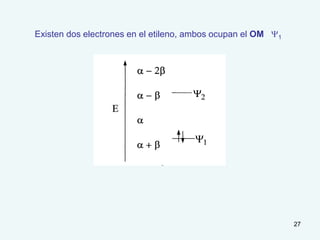 27
Existen dos electrones en el etileno, ambos ocupan el OM Y1
 