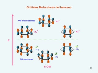 31
OM enlazantes
OM antienlazantes
6 OM
E
Orbitales Moleculares del benceno
 