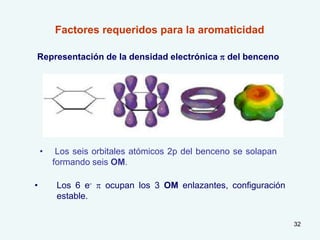 32
Factores requeridos para la aromaticidad
• Los seis orbitales atómicos 2p del benceno se solapan
formando seis OM.
Representación de la densidad electrónica p del benceno
• Los 6 e- p ocupan los 3 OM enlazantes, configuración
estable.
 