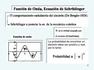 9
La probabilidad de encontrar un
electrón debe ser positivo y real,
por lo tanto:
 