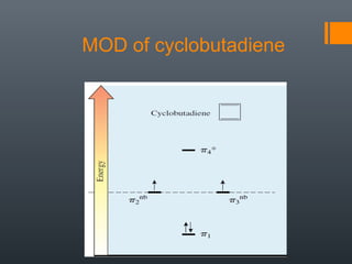 MOD of cyclobutadiene
 