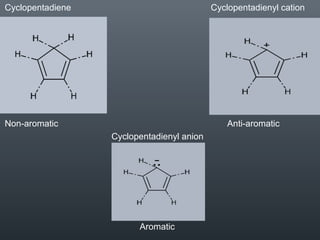 Cyclopentadiene                            Cyclopentadienyl cation




Non-aromatic                                   Anti-aromatic
                  Cyclopentadienyl anion




                        Aromatic
 