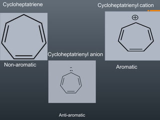 Cycloheptatriene                       Cycloheptatrienyl cation




                   Cycloheptatrienyl anion
Non-aromatic                                  Aromatic




                       Anti-aromatic
 