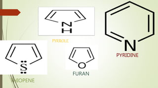 PYRROLE
PYRIDINE
THIOPENE
FURAN
 