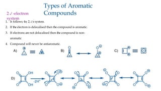 Types of Aromatic
Compounds
2-electron
system
1. It follows 4n 2e
system.
2. If the electron is delocalised then the compound is aromatic.
3. If electrons are not delocalised then the compound is non-
aromatic
4. Compound will never be antiaromatic.
 