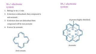 1. Belongs to 4ne
rule.
2. If electron is delocalised, then compound is
anti-aromatic.
3. If electron does not delocalised then
compound will be non-aromatic
4. It never be aromatic
16-electronic
system
18-electronic
system
(6 proton highly shielded)
Aromatic
Anti-romatic
 