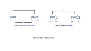 A.A A A A.A
overall system non-aromatic
A A.A A.A
overall system aromatic
A
overall system  non-aromatic
 