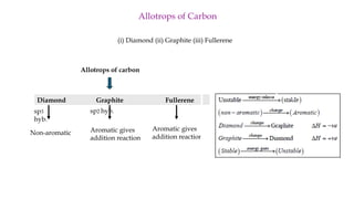 Allotrops of carbon
(i) Diamond (ii) Graphite (iii) Fullerene
Allotrops of Carbon
Diamond Graphite Fullerene
Non-aromatic Aromatic gives
addition reaction
Aromatic gives
addition reaction
sp3
hyb.
sp2 hyb.
 