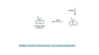 3
C2H5OH K+
Bu-
CHCl3
Na/NH3
H
H
DDQ
H
H
Homoaromatic
compound
Stability: Aromatic > Homo-aromatic > non-aromatic> antiaromatic
 