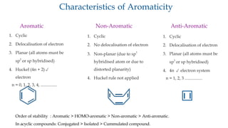 Characteristics of Aromaticity
1. Cyclic
2. Delocalisation of electron
3. Planar (all atoms must be
sp2
or sp hybridised)
4. Huckel (4n + 2)
electron
n = 0, 1, 2, 3, 4, ...............
1. Cyclic
2. No delocalisation of electron
3. Non-planar (due to sp
3
hybridised atom or due to
distorted planarity)
4. Huckel rule not applied
1. Cyclic
2. Delocalisation of electron
3. Planar (all atoms must be
sp
2
or sp hybridised)
4. 4n  electron system
n = 1, 2, 3 ................
Aromatic Non-Aromatic Anti-Aromatic
Order of stability : Aromatic > HOMO-aromatic > Non-aromatic > Anti-aromatic.
In acyclic compounds: Conjugated > Isolated > Cummulated compound.
 