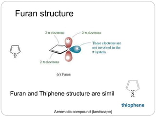 Aeromatic compound (landscape)
Furan structure
Furan and Thiphene structure are similar
 