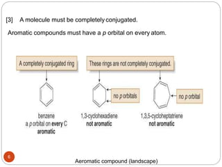 6
[3] A molecule must be completely conjugated.
Aromatic compounds must have a p orbital on every atom.
Aeromatic compound (landscape)
 