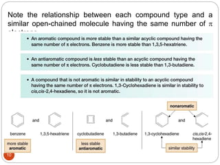 10
Note the relationship between each compound type and a
similar open-chained molecule having the same number of 
electrons.
 