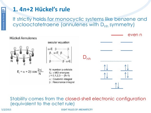Eight Rules Of Aromaticity Eight Rules Of Aromaticity