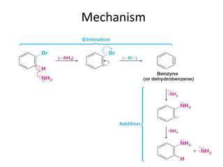 Mechanism
 