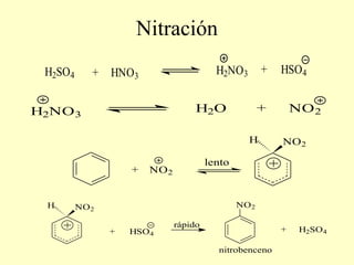 Nitración
 H2SO4      +   HNO3                      H2NO3        +   HSO4


H2NO 3                              H2O                +       NO 2

                                                  H        NO 2

                                        lento
                    +   NO 2


 H       NO 2                                   NO 2

                               rápido
                +   HSO 4                                  +    H2SO 4

                                          nitrobenceno
 