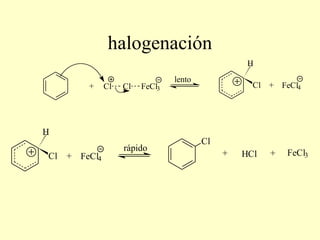 halogenación
                                                 H
                               lento
       +     Cl   Cl   FeCl3                      Cl + FeCl4




H
                                       Cl
                  rápido
Cl + FeCl4                                  +   HCl   +   FeCl3
 