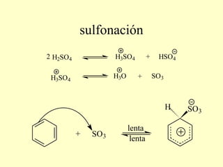 sulfonación
2 H2SO4             H3SO4          +    HSO4

 H3SO4              H3O      +         SO3



                                             H   SO3

                          lenta
          +   SO3
                           lenta
 