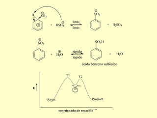 H    SO3                                          SO3

                               lento
            +    HSO4                                      +   H2SO4
                               lento



    SO3                                           SO3H

                               rápido
             +      H3O                                    +     H2O
                               rápido
                                          ácido benceno sulfónico


                          T1        T2

                               H   SO 3
E


           React.                               Product.


                    coordenada de reacción
 