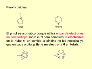 Pirrol y piridina

            H

            N:

                                       N
                                       ..
         Pirrol                     Piridina


El pirrol es aromático porque utiliza el par de electrones
no compartidps sobre el N para completar 6 electrones
en la nube π; en cambio la piridina no los necesita ya
que en cada orbital p tiene un electron ( 6 en total).
                  .                      .     .
             ..       .
                                       .           .
        H    N.       .             .. N
                                         .     .
 