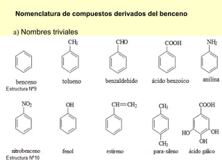 Nomenclatura de compuestos derivados del benceno

a) Nombres triviales
 