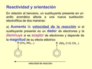 Reactividad y orientación
En relación al benceno, un sustituyente presente en un
anillo aromático afecta a una nueva sustitución
electrofílica de dos maneras:

a) Aumenta la velocidad de la reacción si el
sustituyente presente es un dador de electrones y la
disminuye si es aceptor de electrones y depende de
la magnitud de su efecto eléctrico
       R (CH3, NH2,...)                  R (NO2, C=O, CN,...)




                 velocidad de reacción
 