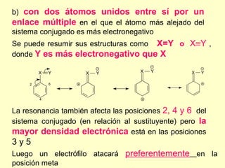 b) con dos átomos unidos entre sí por un
enlace múltiple en el que el átomo más alejado del
sistema conjugado es más electronegativo
Se puede resumir sus estructuras como X=Y o X≡Y ,
donde Y es más electronegativo que X

         X   Y       X   Y           X   Y         X   Y

     2       6



         4


La resonancia también afecta las posiciones 2, 4 y 6 del
sistema conjugado (en relación al sustituyente) pero la
mayor densidad electrónica está en las posiciones
3y5
Luego un electrófilo atacará preferentemente en la
posición meta
 