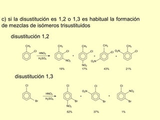 c) si la disustitución es 1,2 o 1,3 es habitual la formación
de mezclas de isómeros trisustituidos

    disustitución 1,2
          CH3                    CH3                      CH3              CH3                      CH3
                Cl
                     HNO3
                                       Cl                       Cl                   Cl O2N                Cl
                                             +                       +                  +
                     H2SO4
                                       NO2                      O2N
                                                          NO2
                                 19%                      17%              43%                      21%


     disustitución 1,3
          Cl                           Cl                            Cl                       Cl

                                                          O2N                                        NO2
                         HNO3
                                                      +                          +
                         H2SO4
                Br                               Br                        Br                        Br
                                       NO2

                                       62%                           37%                       1%
 