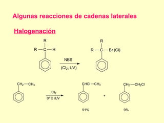 Algunas reacciones de cadenas laterales

Halogenación
             R                                       R

         R   C      H                          R     C       Br (Cl)

                             NBS

                            (Cl2, UV)



 CH2   CH3                              CHCl       CH3                 CH2   CH2Cl

                   Cl2
                                                         +
                 0º C /UV


                                        91%                            9%
 