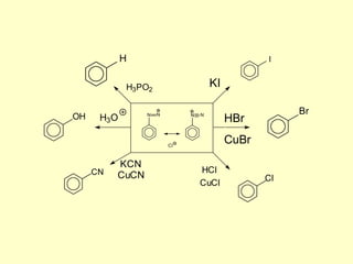 H                                     I


            H3PO2                     KI

                                                       Br
OH    H3O        N   N        N   N
                                           HBr

                         Cl
                                           CuBr

          KCN
     CN                           HCl
          CuCN                                    Cl
                                  CuCl
 
