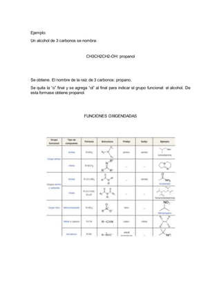 Ejemplo:
Un alcohol de 3 carbonos se nombra:
CH3CH2CH2-OH: propanol
Se obtiene. El nombre de la raíz de 3 carbonos: propano.
Se quita la “o” final y se agrega “ol” al final para indicar el grupo funcional: el alcohol. De
esta formase obtiene propanol.
FUNCIONES OXIGENDADAS
 