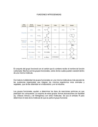 FUNCIONES NITROGENADAS
El conjunto del grupo funcional con el carbón que lo contiene recibe el nombre de función
carbonada. Muchos son los grupos funcionales, varios de los cuales pueden coexistir dentro
de una misma molécula.
Con toda la multiplicidad de grupos funcionales en una misma molécula es más peculiar de
las sustancias organizadas que integran los mismos organismos vivos animales y
vegetales, que de las obtenidas en el laboratorio y en la industria.
Los grupos funcionales ayudan a determinar los tipos de reacciones químicas en que
participan los compuestos. La mayoría de estos grupos forman asociaciones con facilidad
(ej.: enlaces iónicos y de hidrógenos) con otras moléculas. Se usa el símbolo R para
determinar el resto de la molécula de que es parte el grupo funcional.
 