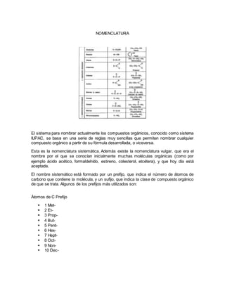 NOMENCLATURA
El sistema para nombrar actualmente los compuestos orgánicos, conocido como sistema
IUPAC, se basa en una serie de reglas muy sencillas que permiten nombrar cualquier
compuesto orgánico a partir de su fórmula desarrollada, o viceversa.
Esta es la nomenclatura sistemática. Además existe la nomenclatura vulgar, que era el
nombre por el que se conocían inicialmente muchas moléculas orgánicas (como por
ejemplo ácido acético, formaldehído, estireno, colesterol, etcétera), y que hoy día está
aceptada.
El nombre sistemático está formado por un prefijo, que indica el número de átomos de
carbono que contiene la molécula, y un sufijo, que indica la clase de compuesto orgánico
de que se trata. Algunos de los prefijos más utilizados son:
Átomos de C Prefijo
 1 Met-
 2 Et-
 3 Prop-
 4 But-
 5 Pent-
 6 Hex-
 7 Hept-
 8 Oct-
 9 Non-
 10 Dec-
 
