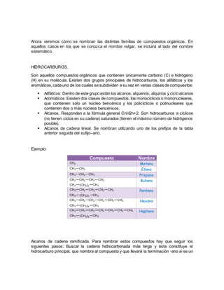 Ahora veremos cómo se nombran las distintas familias de compuestos orgánicos. En
aquellos casos en los que se conozca el nombre vulgar, se incluirá al lado del nombre
sistemático.
HIDROCARBUROS.
Son aquellos compuestos orgánicos que contienen únicamente carbono (C) e hidrógeno
(H) en su molécula. Existen dos grupos principales de hidrocarburos, los alifáticos y los
aromáticos,cada uno de los cuales se subdividen a su vez en varias clases de compuestos:
 Alifáticos: Dentro de este grupo están los alcanos, alquenos, alquinos y ciclo alcanos
 Aromáticos: Existen dos clases de compuestos, los monocíclicos o mononucleares,
que contienen sólo un núcleo bencénico y los policíclicos o polinucleares que
contienen dos o más núcleos bencénicos.
 Alcanos. Responden a la fórmula general CnH2n+2. Son hidrocarburos a cíclicos
(no tienen ciclos en su cadena) saturados (tienen el máximo número de hidrógenos
posible).
 Alcanos de cadena lineal. Se nombran utilizando uno de los prefijos de la tabla
anterior seguida del sufijo--ano.
Ejemplo:
Alcanos de cadena ramificada. Para nombrar estos compuestos hay que seguir los
siguientes pasos: Buscar la cadena hidrocarbonada más larga y ésta constituye el
hidrocarburo principal, que nombra al compuesto y que llevará la terminación -ano si es un
 