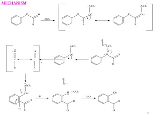MECHANISM
4
 