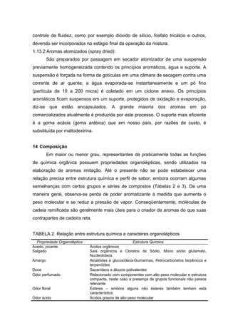 controle de fluidez, como por exemplo dióxido de silício, fosfato tricálcio e outros,
devendo ser incorporados no estágio final da operação da mistura.
1.13.2 Aromas atomizados (spray dried):
São preparados por passagem em secador atomizador de uma suspensão
previamente homogeneizada contendo os princípios aromáticos, água e suporte. A
suspensão é forçada na forma de gotículas em uma câmara de secagem contra uma
corrente de ar quente; a água evaporada-se instantaneamente e um pó fino
(partícula de 10 a 200 micra) é coletado em um ciclone anexo. Os princípios
aromáticos ficam suspensos em um suporte, protegidos de oxidação e evaporação,
diz-se que estão encapsulados. A grande maioria dos aromas em pó
comercializados atualmente é produzida por este processo. O suporte mais eficiente
é a goma acácia (goma arábica) que em nosso país, por razões de custo, é
substituída por maltodextrina.
14 Composição
Em maior ou menor grau, representantes de praticamente todas as funções
de química orgânica possuem propriedades organolépticas, sendo utilizados na
elaboração de aromas imitação. Até o presente não se pode estabelecer uma
relação precisa entre estrutura química e perfil de sabor, embora ocorram algumas
semelhanças com certos grupos e séries de compostos (Tabelas 2 e 3). De uma
maneira geral, observa-se perda de poder aromatizante à medida que aumenta o
peso molecular e se reduz a pressão de vapor. Conseqüentemente, moléculas de
cadeia ramificada são geralmente mais úteis para o criador de aromas do que suas
contrapartes de cadeira reta.
TABELA 2. Relação entre estrutura química e caracteres organolépticos
Propriedade Organoléptica Estrutura Química
Azedo, picante Ácidos orgânicos
Salgado Sais orgânicos e Cloretos de Sódio, Mono sódio glutamato,
Nucleotídeos
Amargo Alcalóides e glucosídeos-Gumarinas, Hidrocarbonetos terpênicos e
terpenóides
Doce Sacarídeos e álcoois polivalentes
Odor perfumado Relacionado com componentes com alto peso molecular e estrutura
compacta, neste caso a presença de grupos funcionais não parece
relevante
Odor floral Ésteres – embora alguns não ésteres também tenham esta
característica
Odor ácido Ácidos graxos de alto peso molecular
 