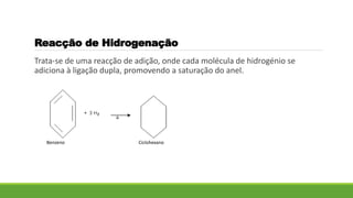 Trata-se de uma reacção de adição, onde cada molécula de hidrogénio se
adiciona à ligação dupla, promovendo a saturação do anel.
Reacção de Hidrogenação
CiclohexanoBenzeno
 