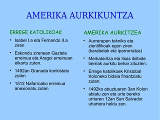 AMERIKA AURKIKUNTZA
ERREGE KATOLIKOAK

Isabel I.a eta Fernando II.a
ziren

Eskondu zirenean Gaztela
erreinua eta Aragoi erreinuan
elkartu zuten.

1492an Granada konkistatu
zuten

1512 Nafarroako erreinua
anexionatu zuten
AMERIKA AURKITZEA

Aurrerapen tekniko eta
zientifikoak egon ziren
(karabelak eta iparrorratza)

Merkataritza eta itsas ibilbide
berriak aurkitu behar zituzten.

Errege katolikoek Kristobal
Koloneko bidaia finantziatu
zuten.

1492ko abuztuaren 3an Kolon
abiatu zen eta urte bereko
urriaren 12an San Salvador
uhartera heldu zen.
 