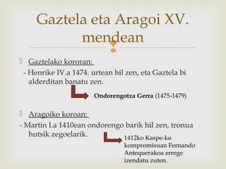 
 Gaztelako kororan:
- Henrike IV.a 1474. urtean hil zen, eta Gaztela bi
alderditan banatu zen.
 Aragoiko koroan:
- Martin I.a 1410ean ondorengo barik hil zen, tronua
hutsik zegoelarik.
Gaztela eta Aragoi XV.
mendean
Ondorengotza Gerra (1475-1479)
1412ko Kaspe-ko
kompromisuan Fernando
Antequerakoa errege
izendatu zuten.
 