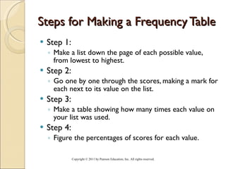 Steps for Making a Frequency Table Step 1:  Make a list down the page of each possible value, from lowest to highest.  Step 2:  Go one by one through the scores, making a mark for each next to its value on the list.  Step 3:  Make a table showing how many times each value on your list was used.  Step 4:  Figure the percentages of scores for each value.  Copyright © 2011 by Pearson Education, Inc. All rights reserved . 