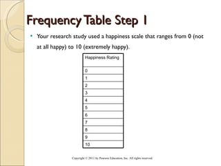 Frequency Table Step 1 Your research study used a happiness scale that ranges from 0 (not at all happy) to 10 (extremely happy).   Copyright © 2011 by Pearson Education, Inc. All rights reserved . Happiness Rating 0 1 2 3 4 5 6 7 8 9 10 