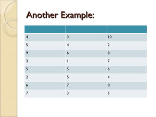 Another Example: 4 3 10 5 4 2 9 6 8 3 1 7 5 5 6 2 5 4 6 7 8 7 3 5 