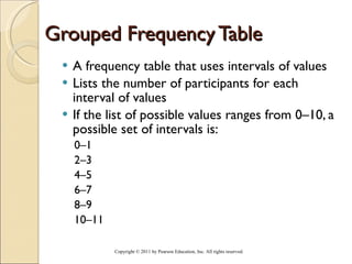 Grouped Frequency Table A frequency table that uses intervals of values Lists the number of participants for each interval of values If the list of possible values ranges from 0–10, a possible set of intervals is:  0–1 2–3 4–5 6–7 8–9 10–11 Copyright © 2011 by Pearson Education, Inc. All rights reserved . 