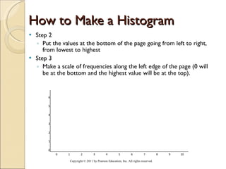 How to Make a Histogram Step 2 Put the values at the bottom of the page going from left to right, from lowest to highest  Step 3  Make a scale of frequencies along the left edge of the page (0 will be at the bottom and the highest value will be at the top). Copyright © 2011 by Pearson Education, Inc. All rights reserved . 6 5 4 3 2 1 0                       0 1 2 3 4 5 6 7 8 9 10 
