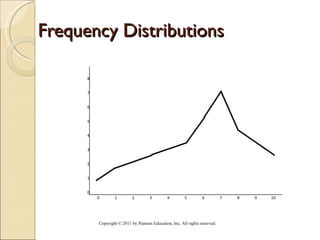 Frequency Distributions Copyright © 2011 by Pearson Education, Inc. All rights reserved . 8 7 6 5 4 3 2 1 0                       0 1 2 3 4 5 6 7 8 9 10 