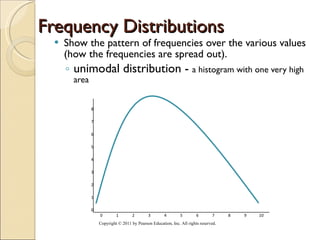 Frequency Distributions Show the pattern of frequencies over the various values (how the frequencies are spread out). unimodal distribution -  a histogram with one very high area Copyright © 2011 by Pearson Education, Inc. All rights reserved . 8 7 6 5 4 3 2 1 0                       0 1 2 3 4 5 6 7 8 9 10 