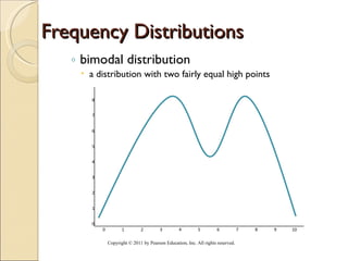 Frequency Distributions bimodal distribution a distribution with two fairly equal high points Copyright © 2011 by Pearson Education, Inc. All rights reserved . 8 7 6 5 4 3 2 1 0                       0 1 2 3 4 5 6 7 8 9 10 